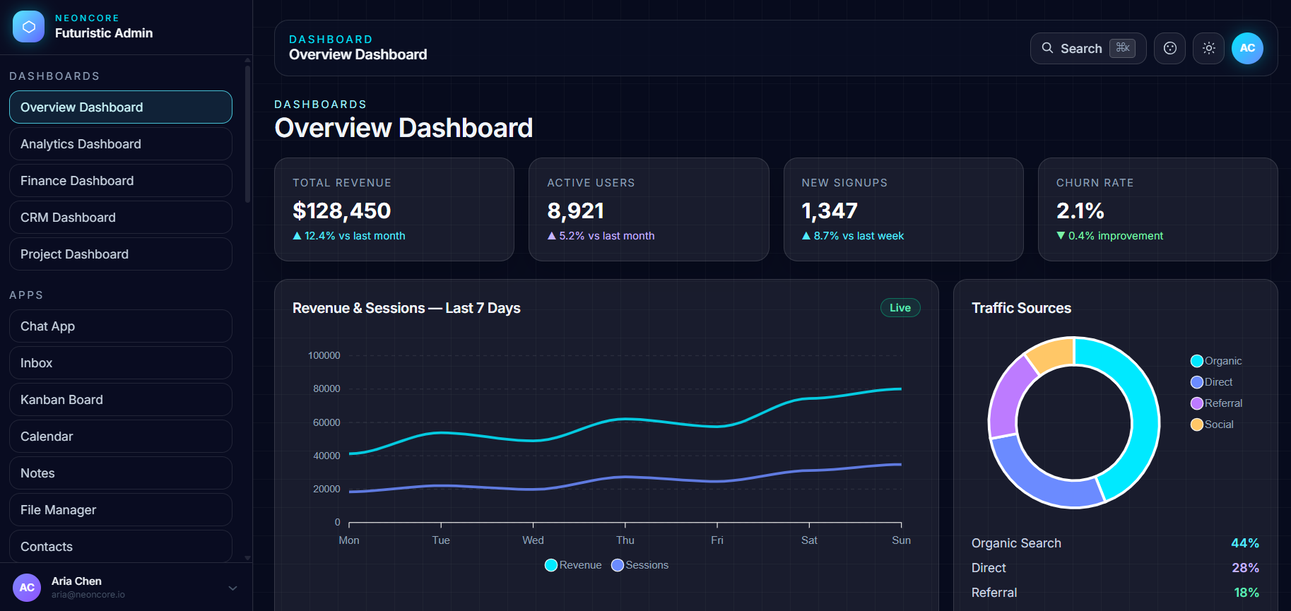 Neo Admin HTML Tailwind Theme